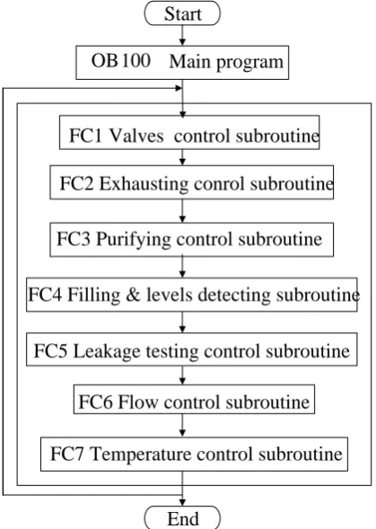 Figure 7. Temperature sampling & driving circuit. 