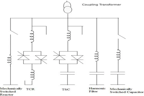 Figure 2 Simulink Model of TCR 