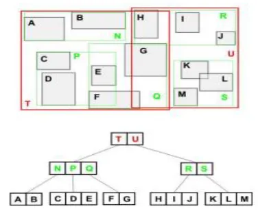 Fig. 1.R-Tree example. 