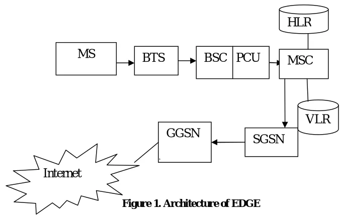 Figure 1. Architecture of EDGE   