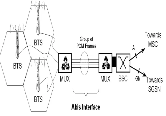 Figure 2. Abis interface    