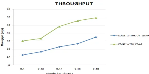 Figure 5. NAM window for EDGE with EDAP  