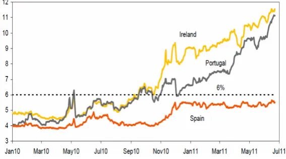 Figure 1: Trend of Italian 10-years and 3-years government bonds