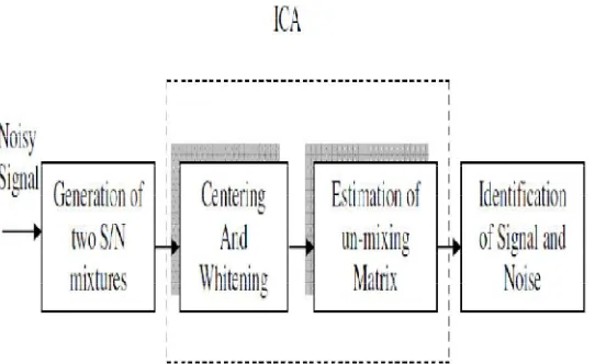 Fig 3:Block diagram of a typical wireless cellular system 