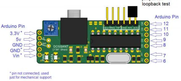 Figure 3.Block diagram of the DTMF module  
