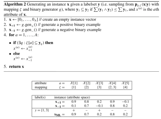 Fig. 2 Combining two binary instances (x +1 and x −1 ) to form a multi-label instance (x ML associated with y = [1, 0, 1, 0, 0]) using mapping ζ 