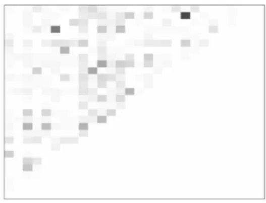 Fig. 1 Pairwise unconditional dependence on the IMDB dataset, measured with mutual