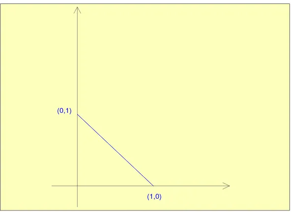 Fig. 2. Step 0: S0 := M2.