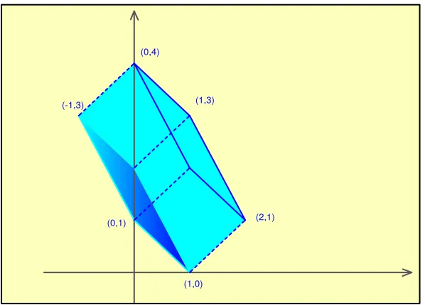 Fig. 3. First step: S1 := M2 + U(−1, 2).