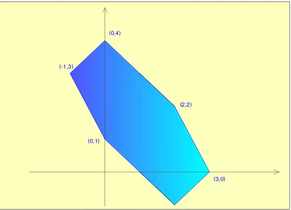 Fig. 5. Third and ﬁnal step: S3 := M2 + U(−1, 2) + U(1, 1) + U(1, −1).