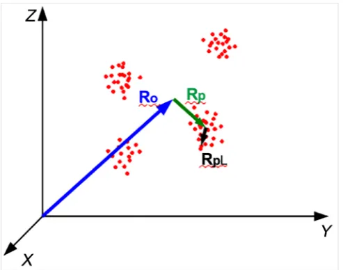 Figure 1. Schema of the nonequilibrium system. 