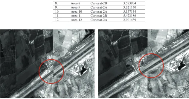 Fig. 4. Cartosat-2B Auto Geo-Processing Results (Input: Cartosat-2B, Reference- Quick Bird) 6