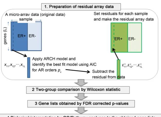 Figure 1. Complete proposed algorithm. 