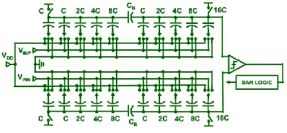 Figure 5 Differential split CDAC based SAR ADC (9-bit)  (existing method) 