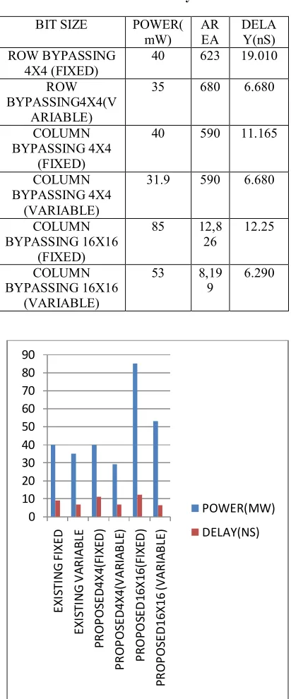 Table.1 Comparison Result of Fixed and 