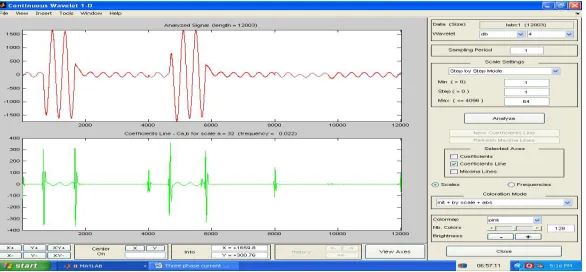 Fig 10. Current response for Lg fault at 4km by wavelet Db4  