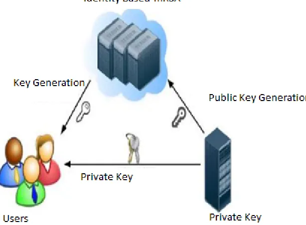 Figure 1: System Architecture 