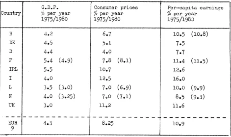 table below. brackets.