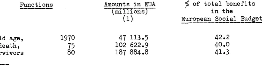 Table III.10