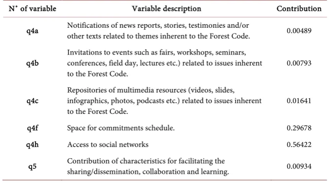 Table 3. Platform characteristics. 