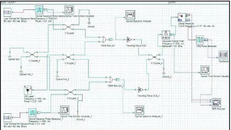 Fig. 3. Proposed SOA based Decryption system. 