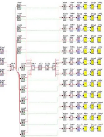 Figure 2. Simulation Layout of 3D W/T/P MPR OCDMA system with 12 users  