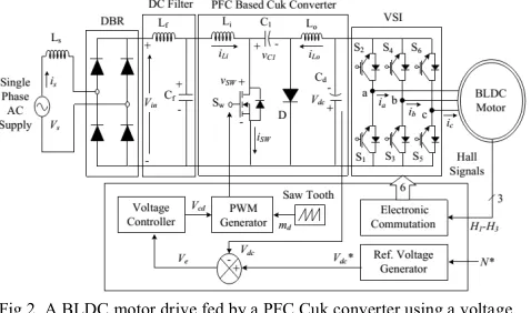 Fig 2. A BLDC motor drive fed by a PFC Cuk converter using a voltage 