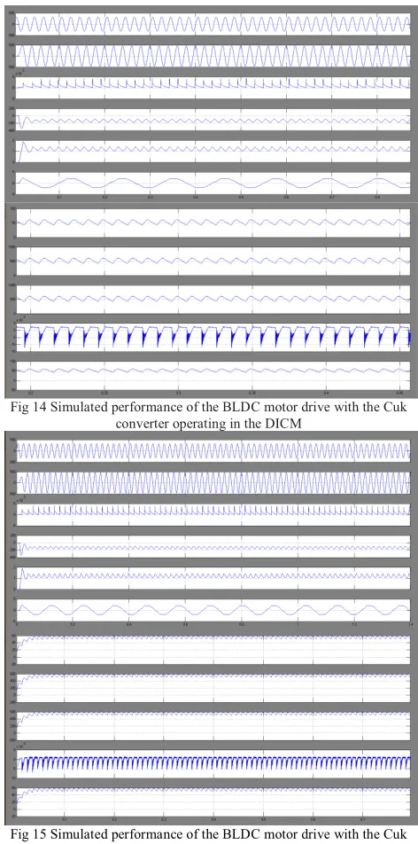 Fig 15 Simulated performance of the BLDC motor drive with the Cuk converter operating in the DICM 