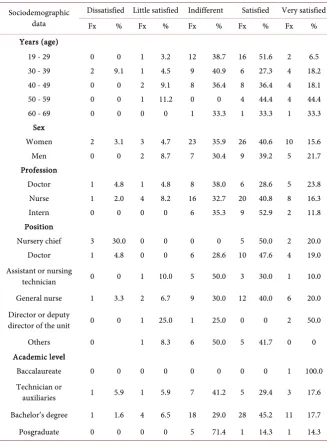 Table 2. Overall satisfaction in relation to sociodemographic variables. N = 87. 