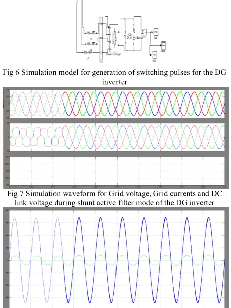 Fig 7 Simulation waveform for Grid voltage, Grid currents and DC 