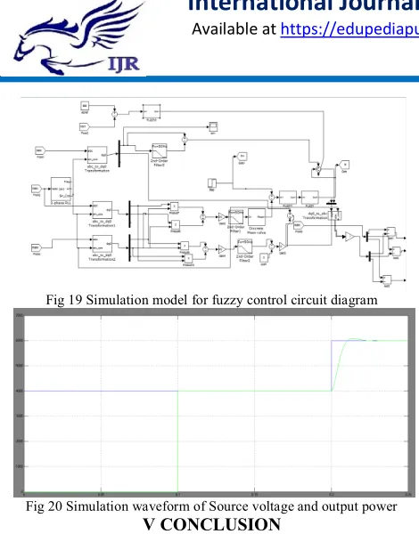 Fig 19 Simulation model for fuzzy control circuit diagram 