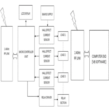 Fig. 2 Circuit Diagram 