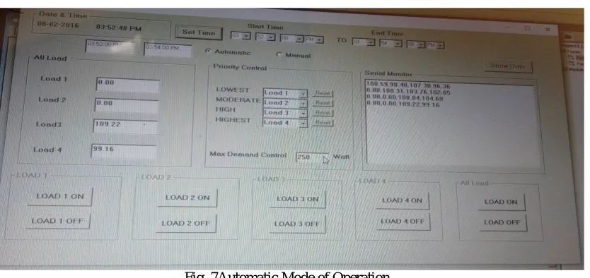 Fig. 7Automatic Mode of Operation  