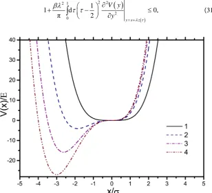 Figure 4. Power potential V( )3 4x− for different values of parameter b b: =0 (1), b =5 3 (2), curve (3)—b =7 3 (3), curve (4) —b =6 (4)