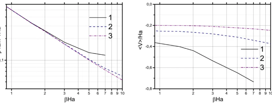 Figure 8. Left plot: Dependence of average full energy 
