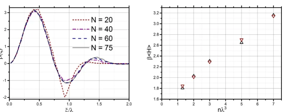 Figure 14. Left plot: Single-momentum density matrix: influence of boundary conditions on result for Fermi gas with under constant density