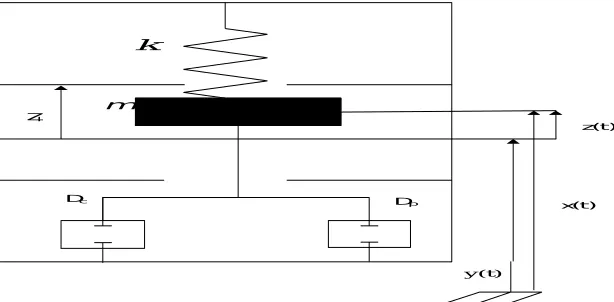 Table 1: Comparison of Vibrational Energy Sources  