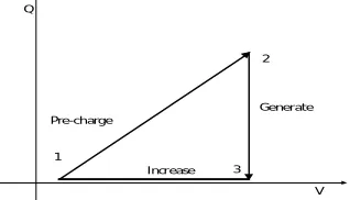 Fig. 6 Operation of an electrostatic micro-generator in constant voltage, (a) and (b) depict the two conditions of  capacitor The Fig