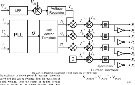 Fig. 2. Block Diagram Representation of Grid-Interfacing Inverter Control. 