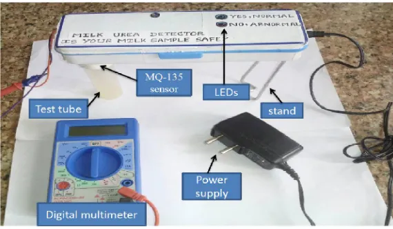 Fig 4.Simulation in proteus 8 professional for harmful level of urea present in milk 