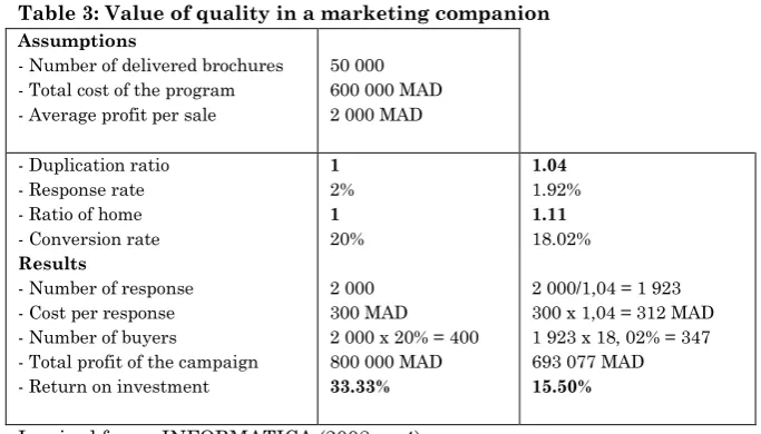Table 3: Value of quality in a marketing companion 