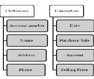 Figure 1: Example of data families 