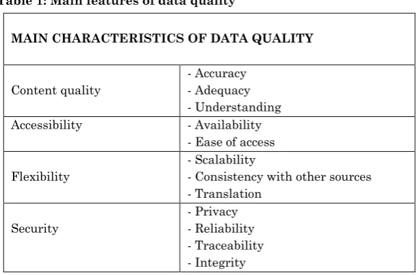 Table 1: Main features of data quality 