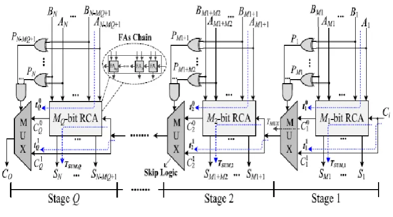Fig. 1. standard structure of the CSKA 