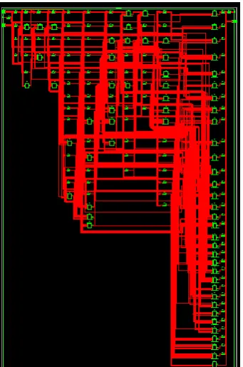 Fig. 5. Internal architectures of  RTL diagram 