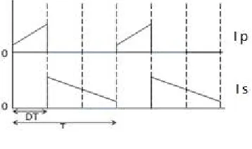 Figure 6 Waveforms of CCM 