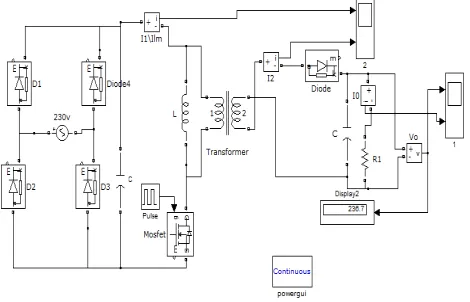 Figure 7 Open loop model with d=0.51