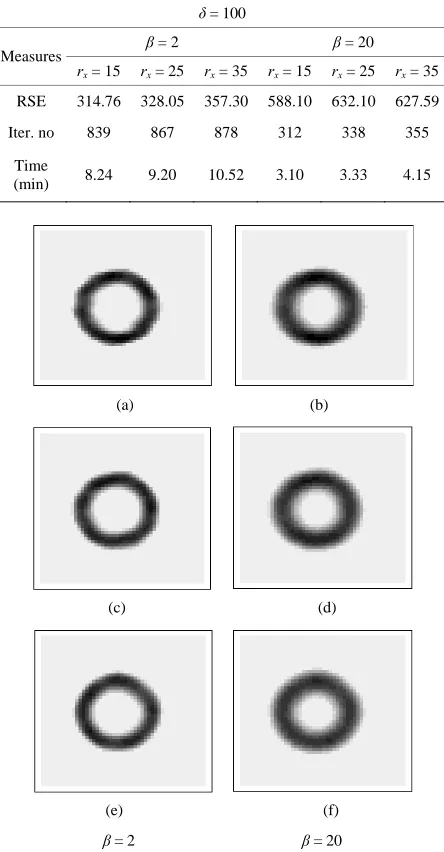 Figure 6. Classification of the regions for different β values. 