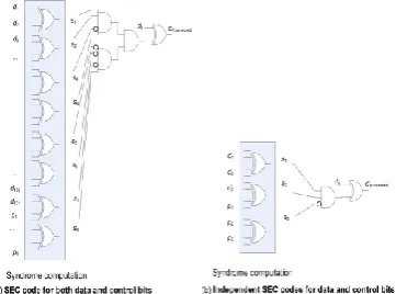 Fig. 4. Decoding of a control bit for single and independentSEC codes for data and control