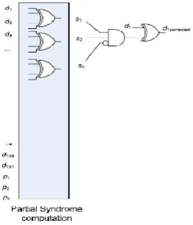 Fig. 6. Bit decoding of a control bit in the proposed SEC code 